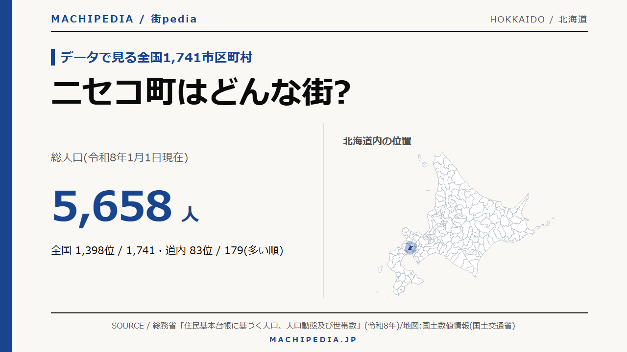 ニセコ町(北海道)の人口・統計データのアイキャッチ画像