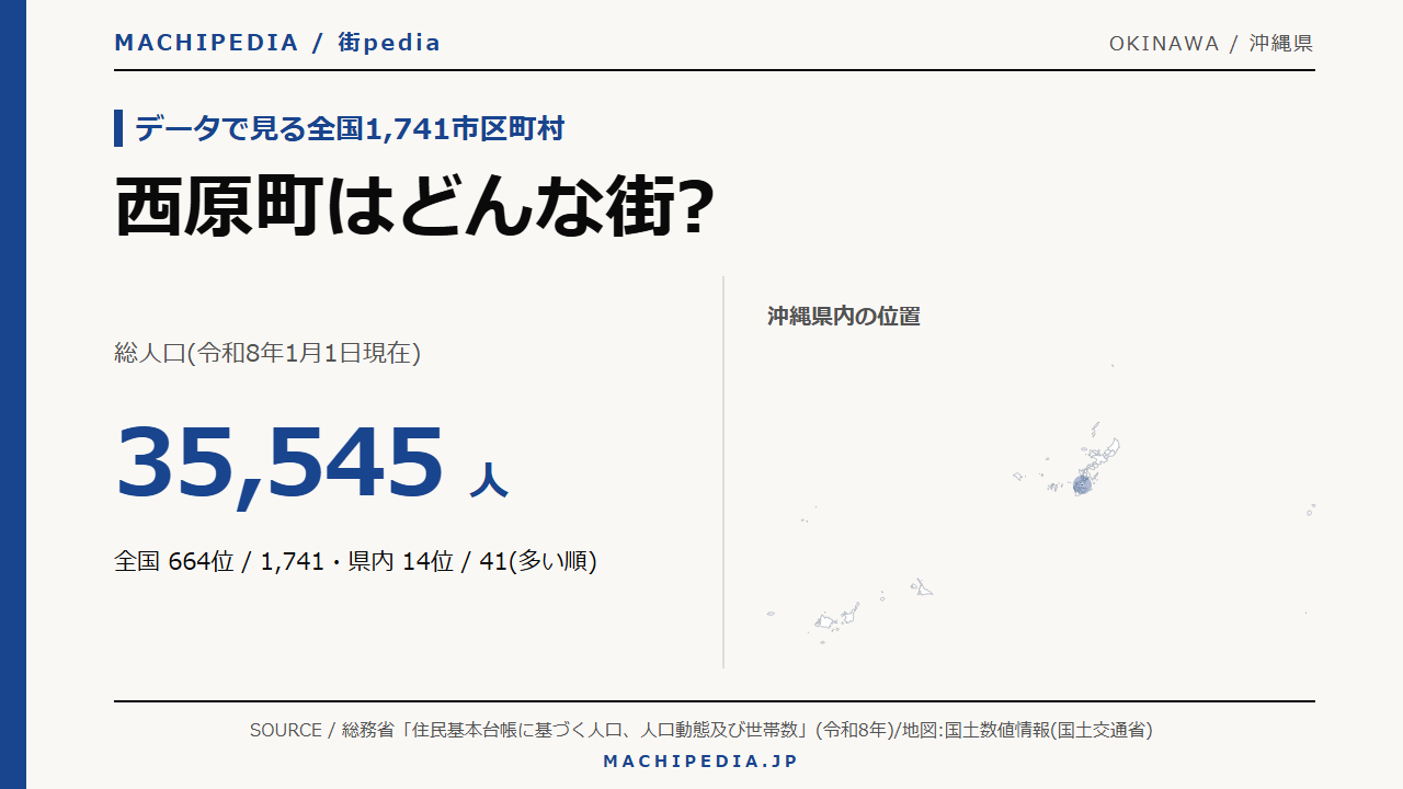 西原町(沖縄県)の人口・統計データのアイキャッチ画像