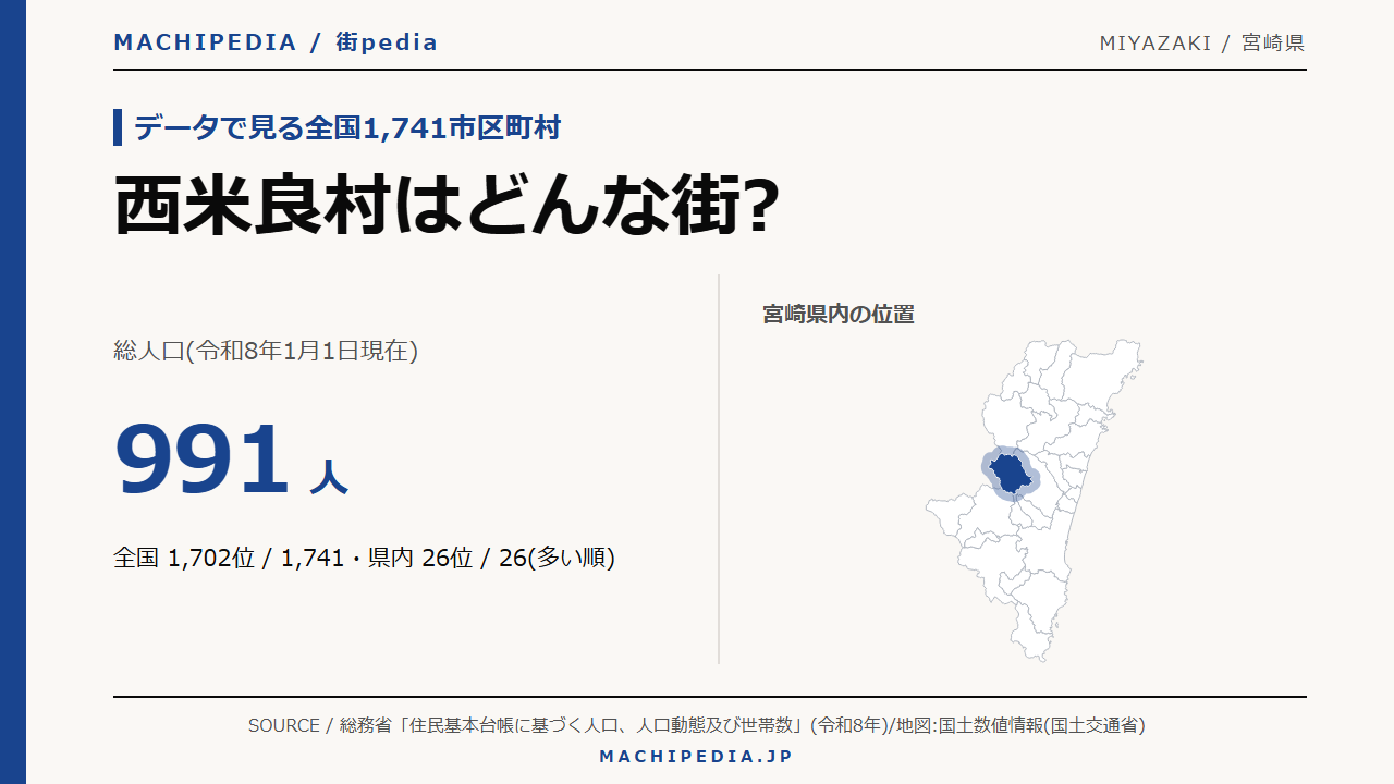 西米良村(宮崎県)の人口・統計データのアイキャッチ画像