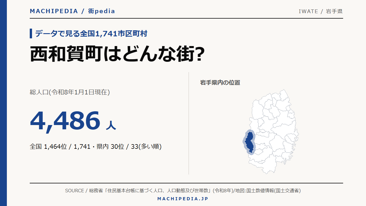 西和賀町(岩手県)の人口・統計データのアイキャッチ画像