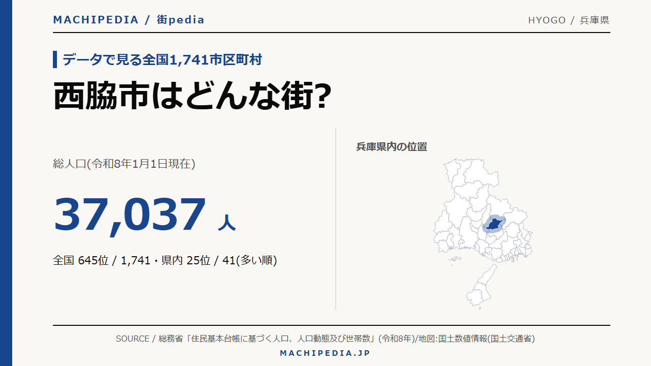 西脇市(兵庫県)の人口・統計データのアイキャッチ画像