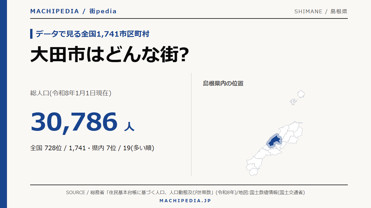 大田市(島根県)の人口・統計データのアイキャッチ画像