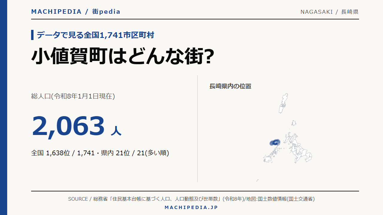 小値賀町(長崎県)の人口・統計データのアイキャッチ画像