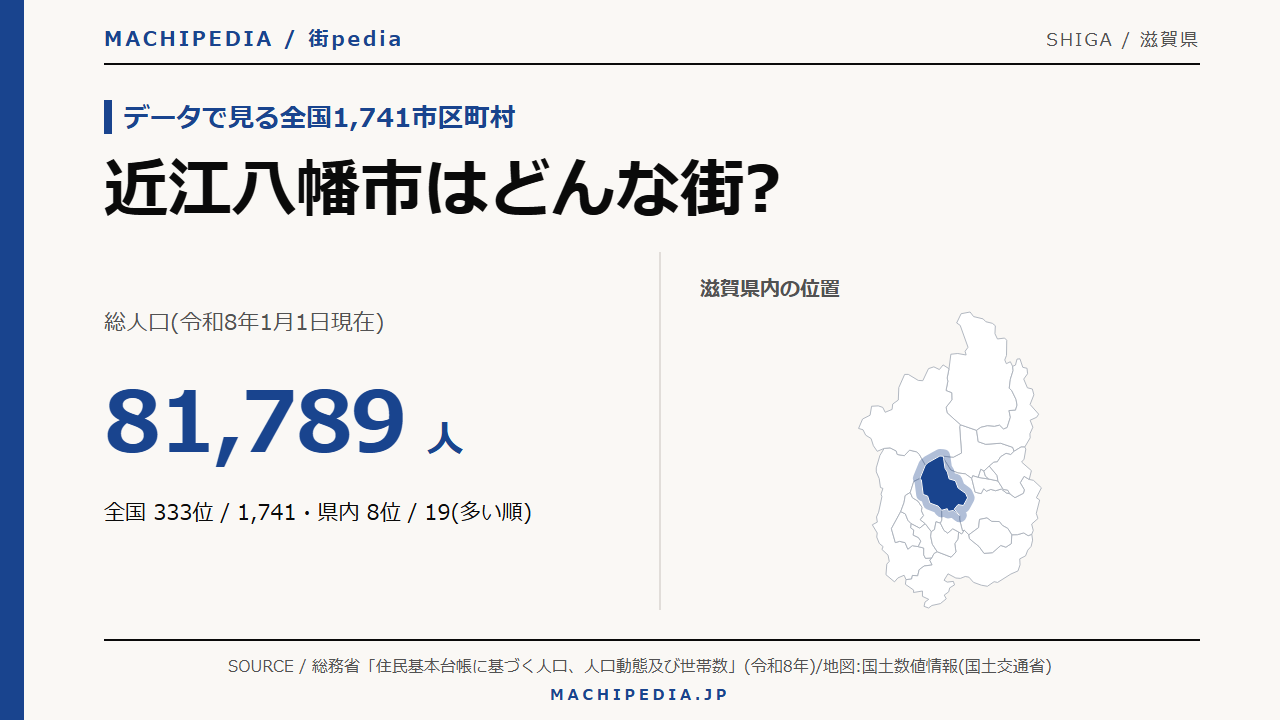 近江八幡市(滋賀県)の人口・統計データのアイキャッチ画像