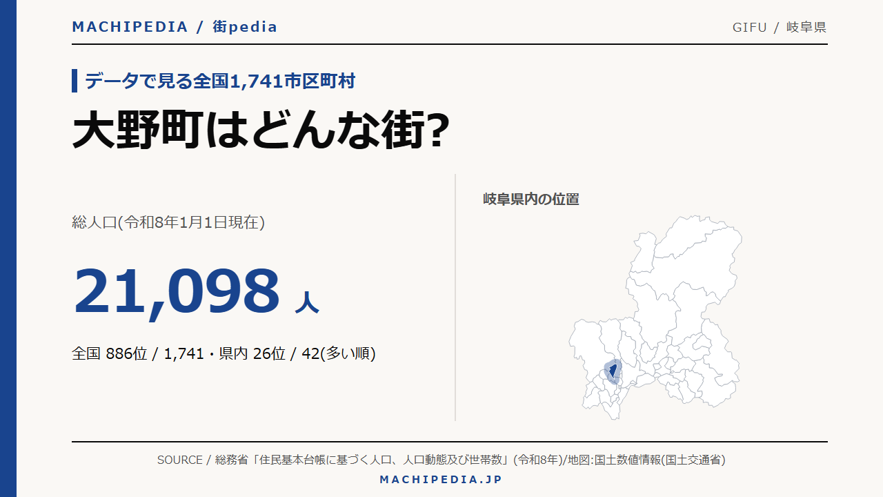 大野町(岐阜県)の人口・統計データのアイキャッチ画像