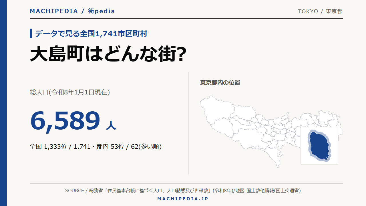 大島町(東京都)の人口・統計データのアイキャッチ画像