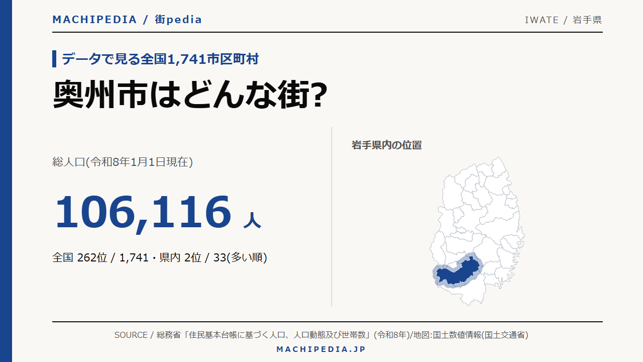 奥州市(岩手県)の人口・統計データのアイキャッチ画像