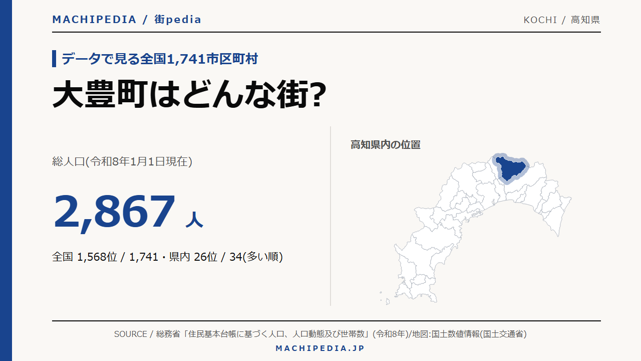 大豊町(高知県)の人口・統計データのアイキャッチ画像