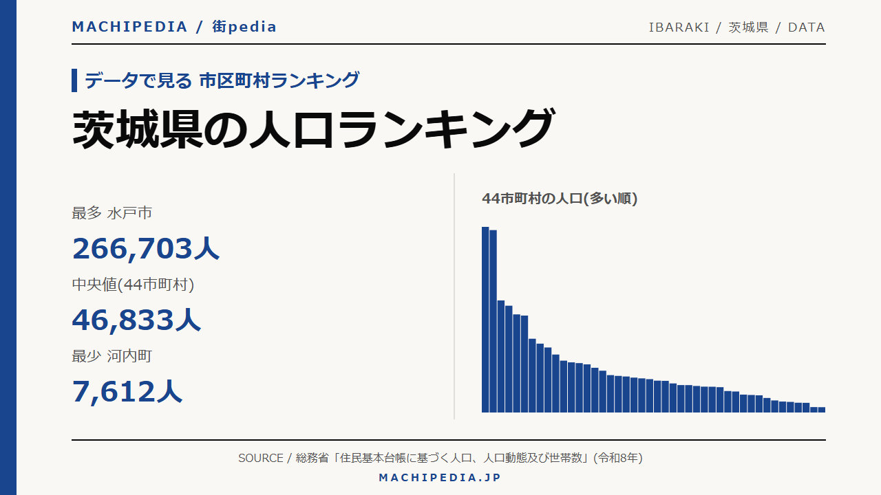 茨城 県 人口 ランキング
