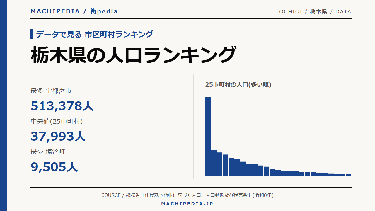 栃木県の人口ランキング(25市町村・令和8年)のアイキャッチ画像