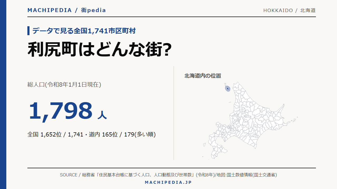 利尻町(北海道)の人口・統計データのアイキャッチ画像