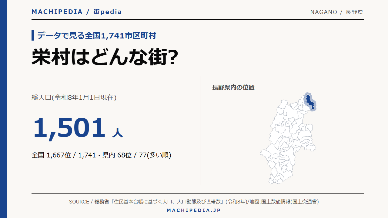 栄村(長野県)の人口・統計データのアイキャッチ画像