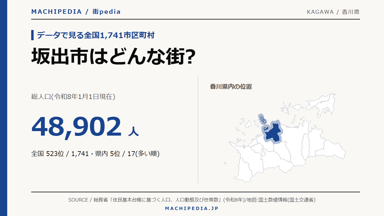 坂出市(香川県)の人口・統計データのアイキャッチ画像