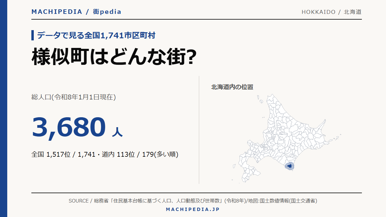 様似町(北海道)の人口・統計データのアイキャッチ画像