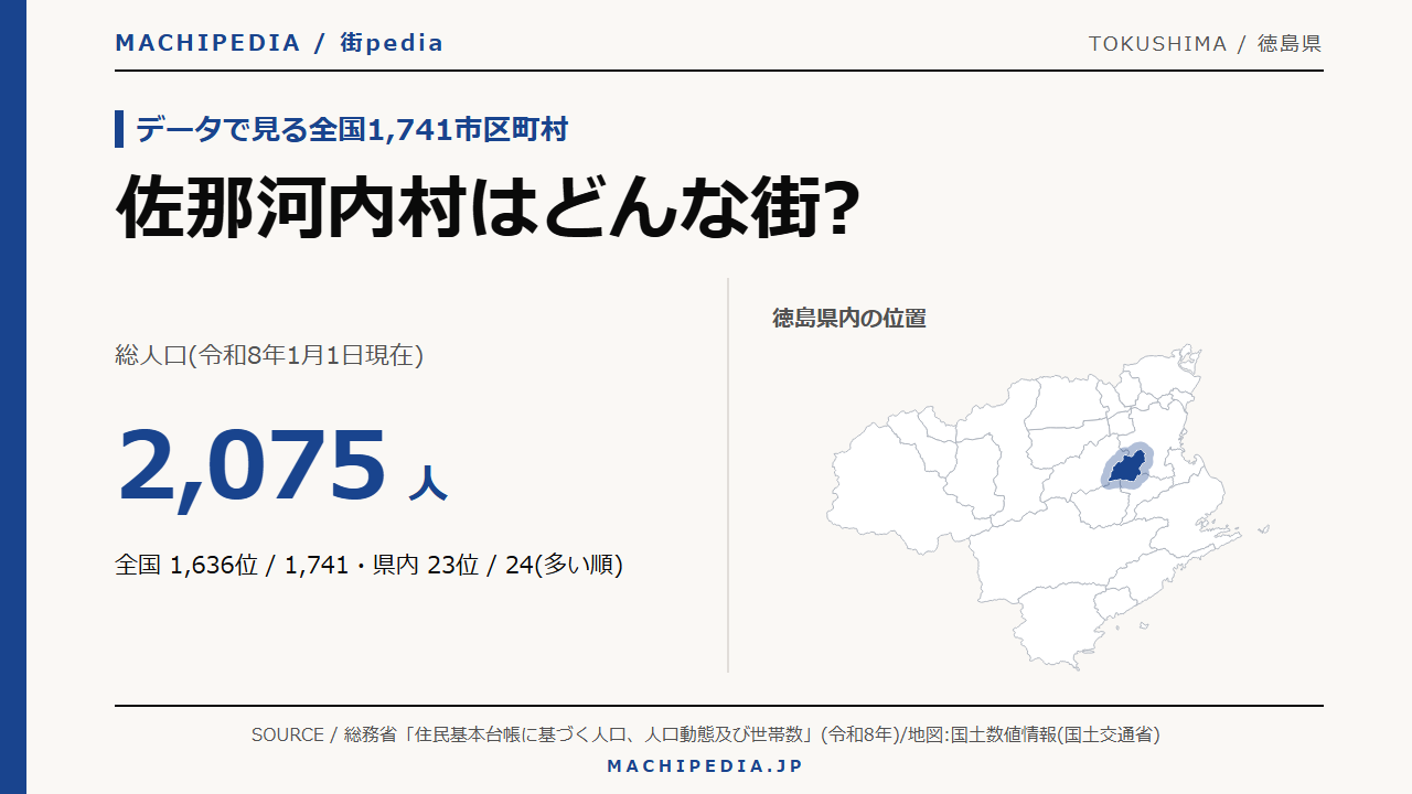 佐那河内村(徳島県)の人口・統計データのアイキャッチ画像