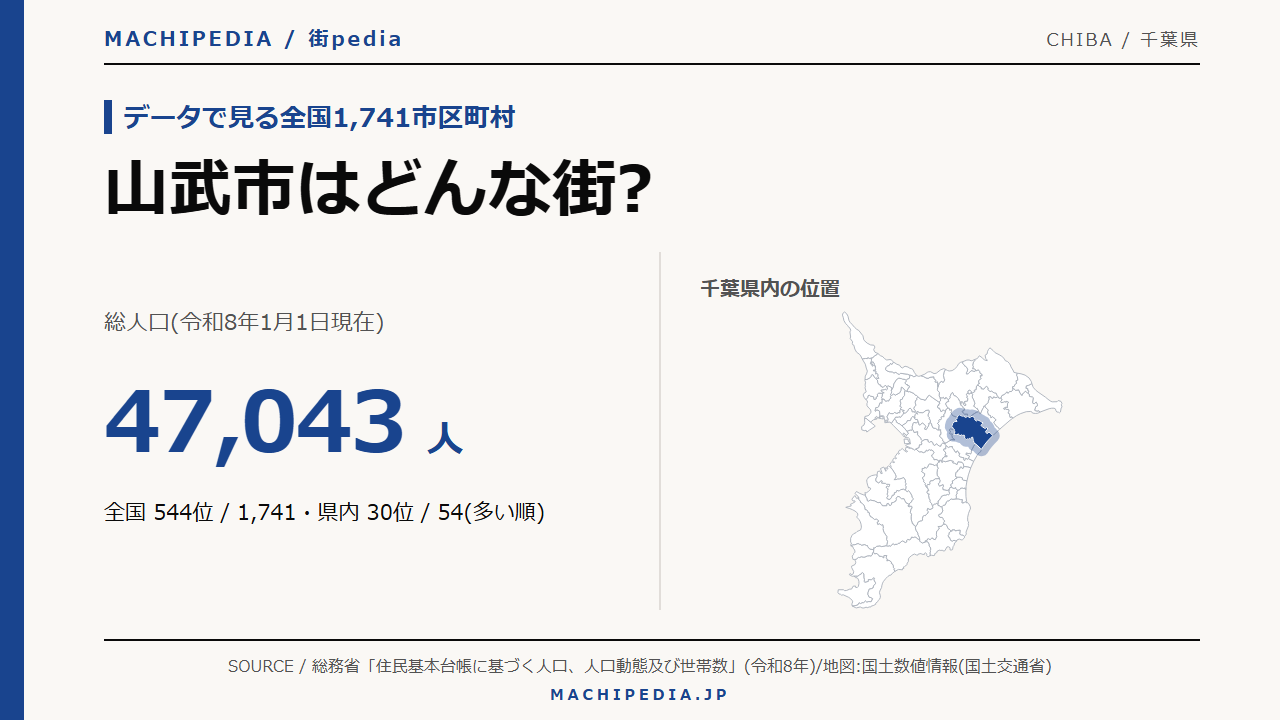 山武市(千葉県)の人口・統計データのアイキャッチ画像