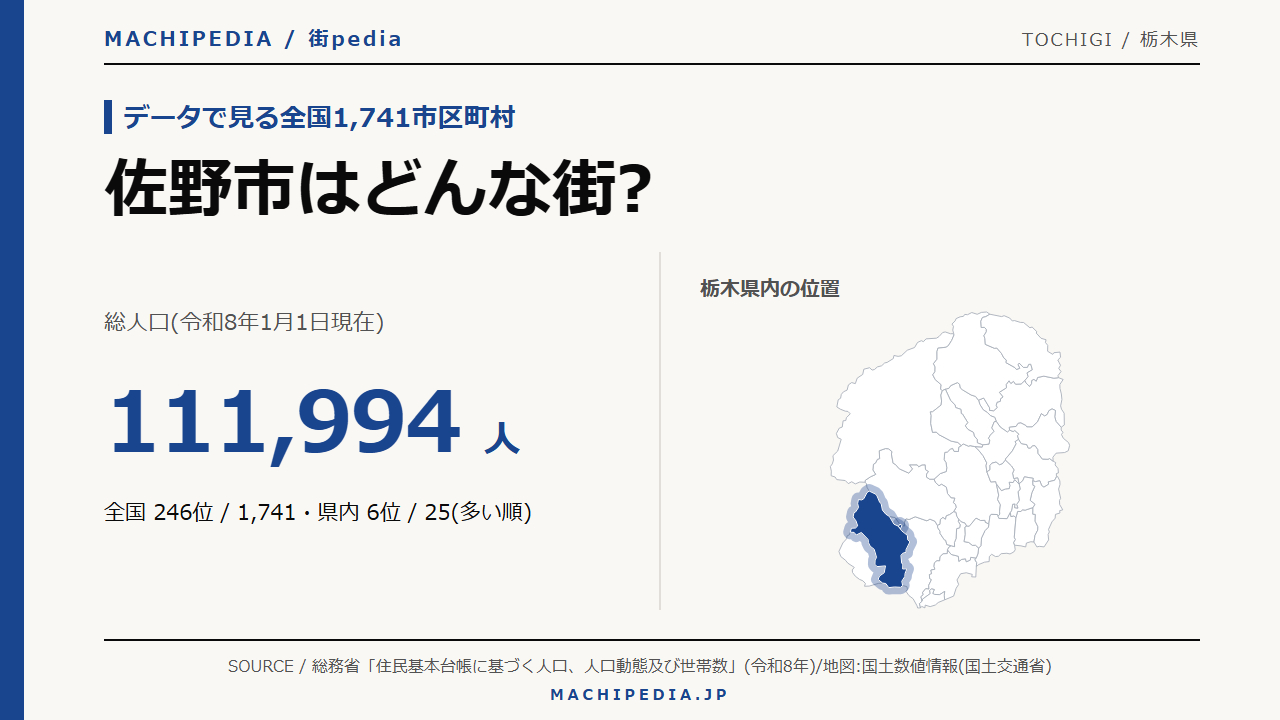 佐野市(栃木県)の人口・統計データのアイキャッチ画像