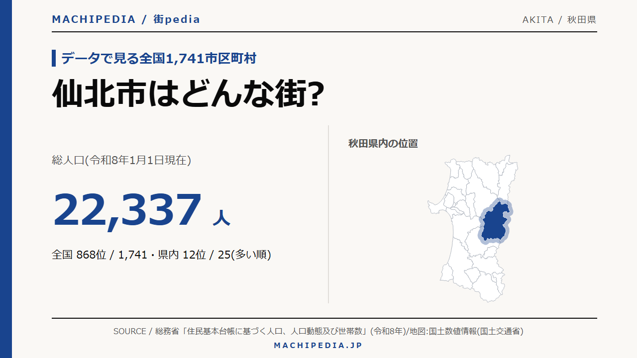 仙北市(秋田県)の人口・統計データのアイキャッチ画像
