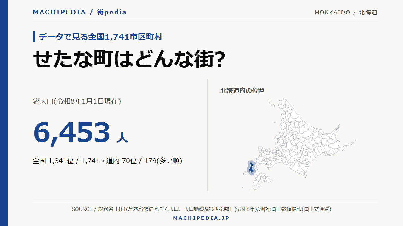せたな町(北海道)の人口・統計データのアイキャッチ画像