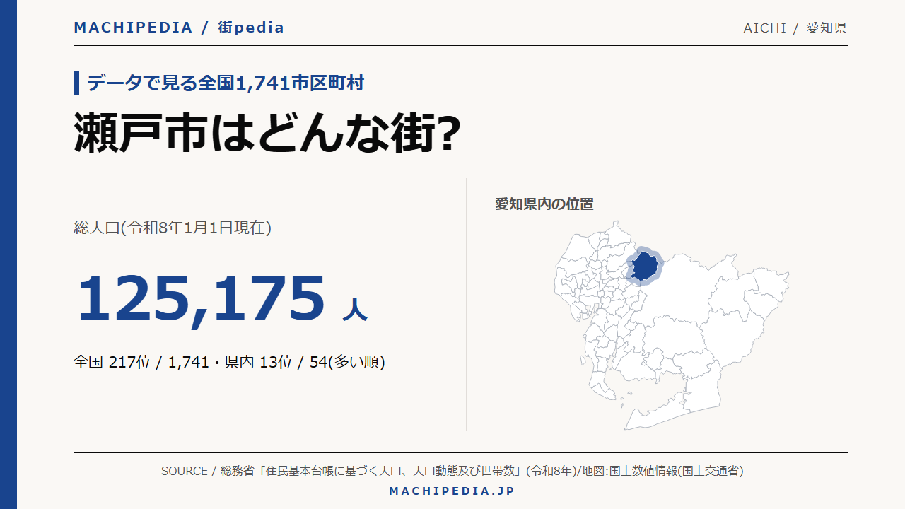 瀬戸市(愛知県)の人口・統計データのアイキャッチ画像