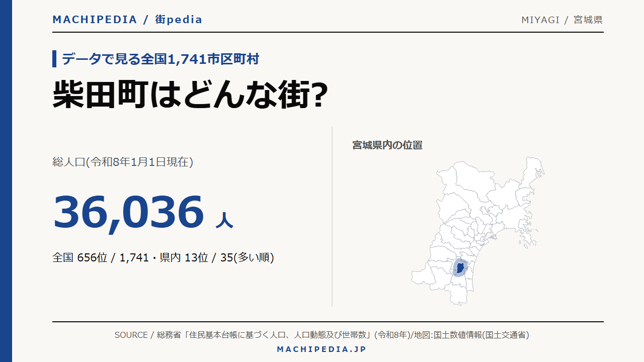 柴田町(宮城県)の人口・統計データのアイキャッチ画像