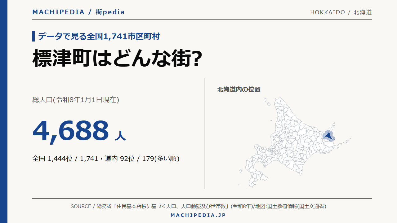 標津町(北海道)の人口・統計データのアイキャッチ画像