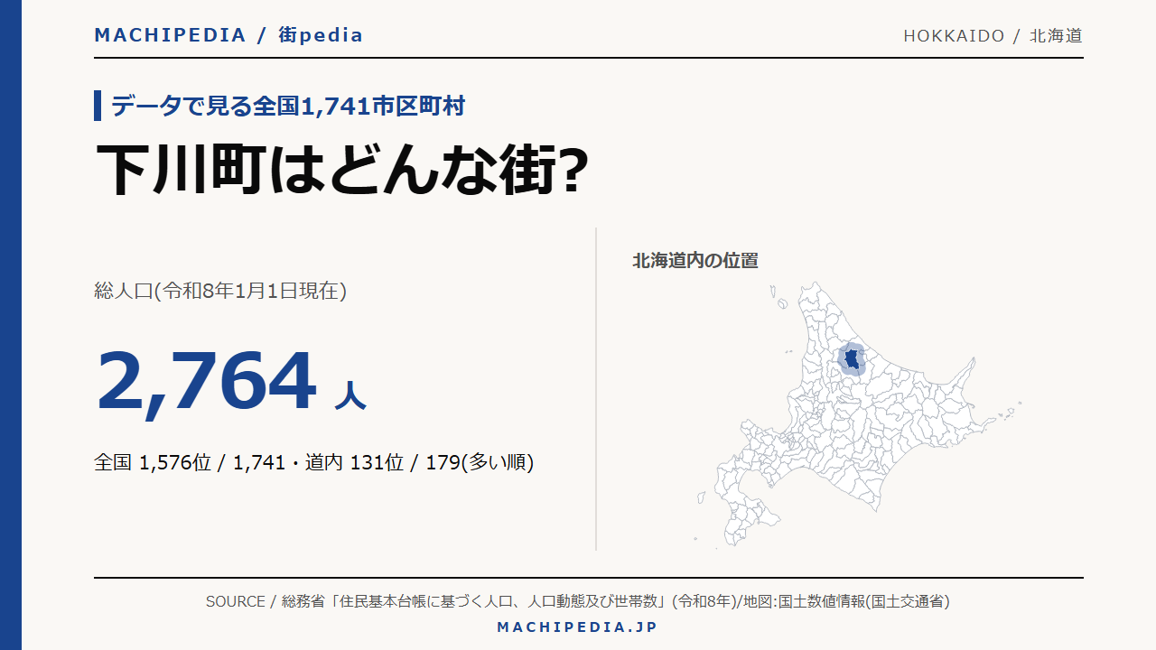 下川町(北海道)の人口・統計データのアイキャッチ画像