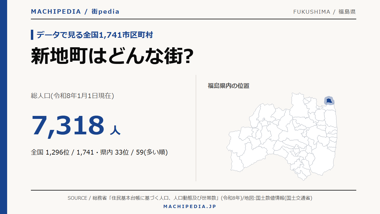 新地町(福島県)の人口・統計データのアイキャッチ画像