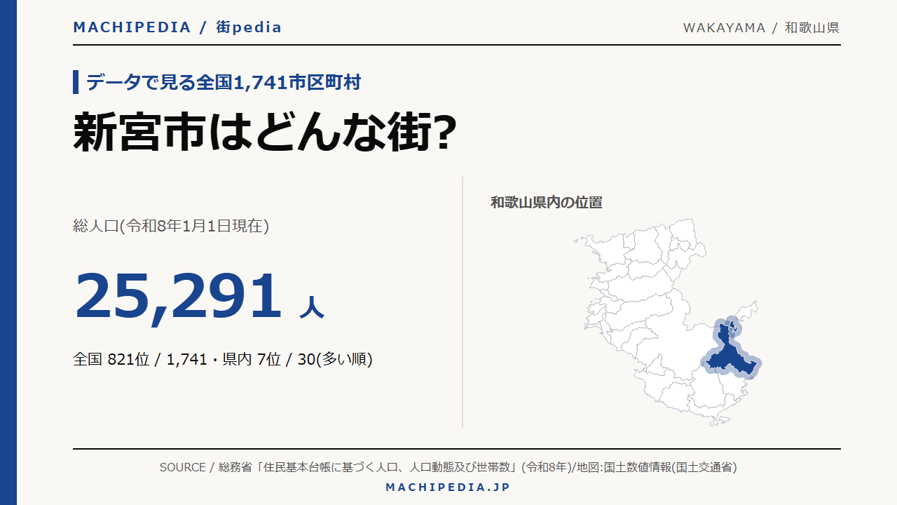 新宮市(和歌山県)の人口・統計データのアイキャッチ画像