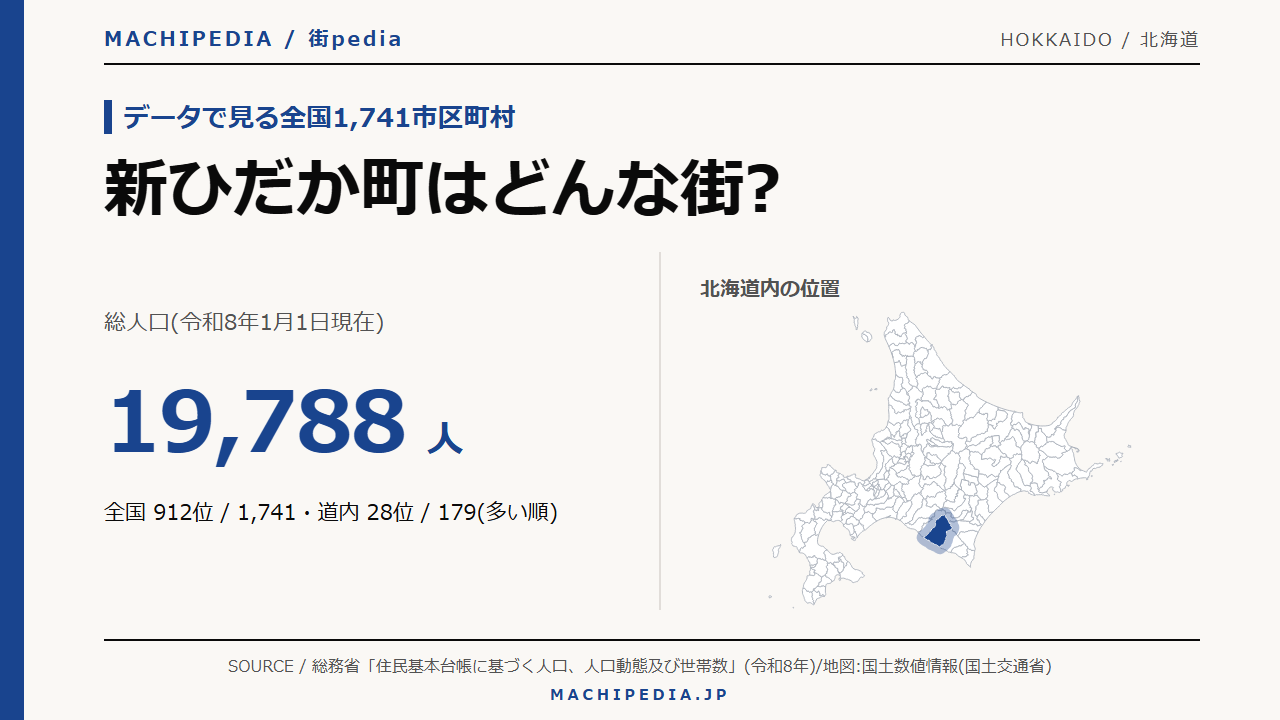 新ひだか町(北海道)の人口・統計データのアイキャッチ画像