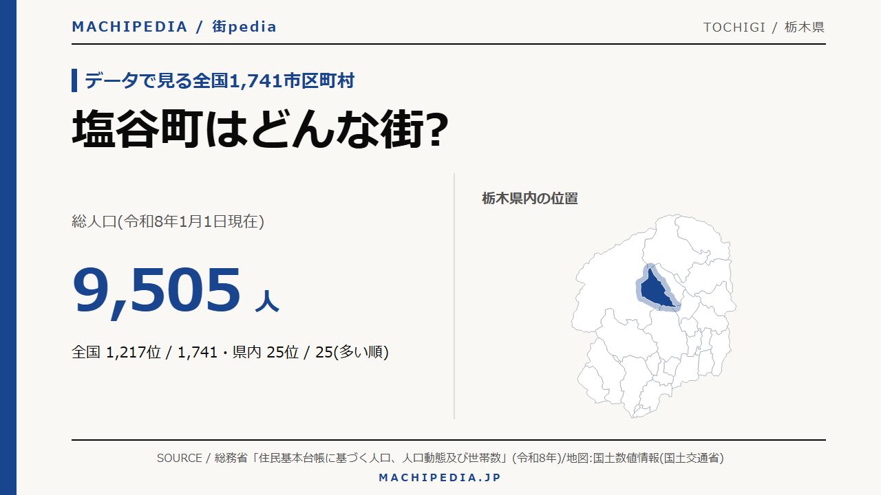 塩谷町(栃木県)の人口・統計データのアイキャッチ画像