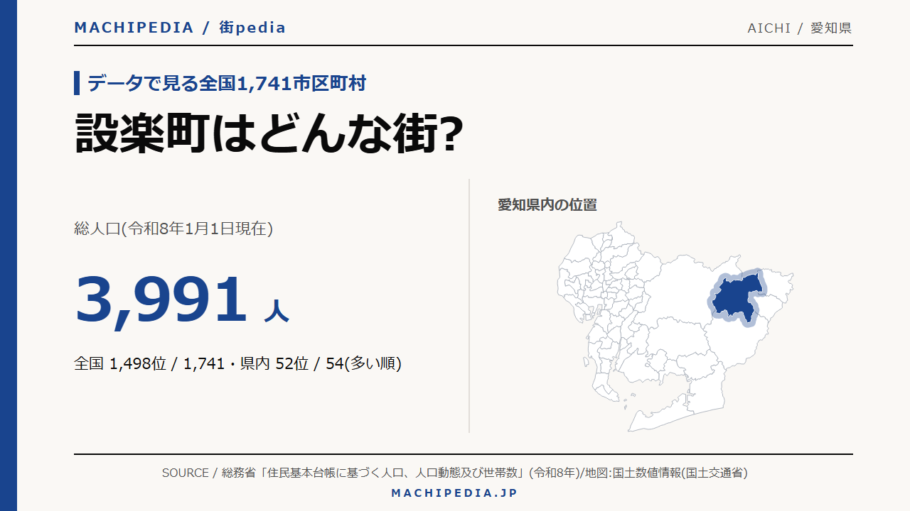 設楽町(愛知県)の人口・統計データのアイキャッチ画像