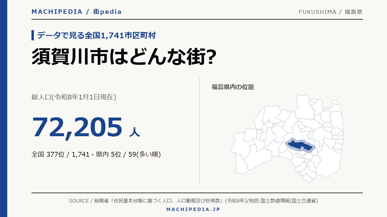 須賀川市(福島県)の人口・統計データのアイキャッチ画像