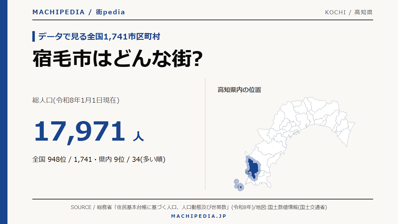 宿毛市(高知県)の人口・統計データのアイキャッチ画像