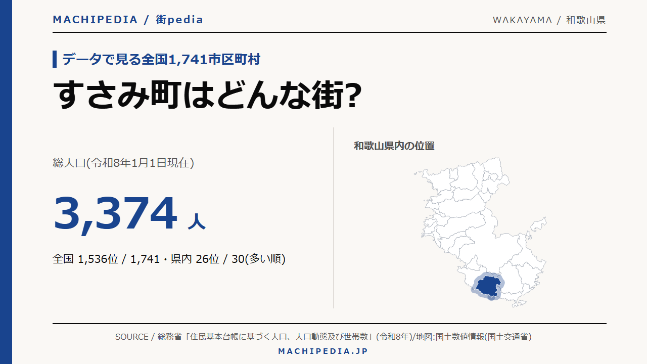 すさみ町(和歌山県)の人口・統計データのアイキャッチ画像