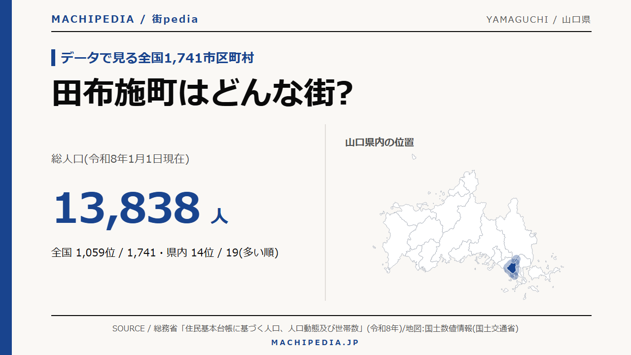田布施町(山口県)の人口・統計データのアイキャッチ画像