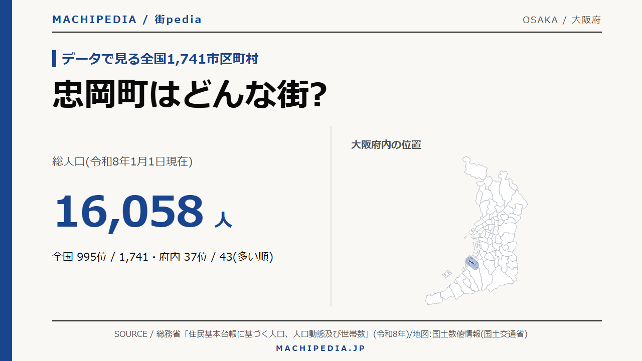 忠岡町(大阪府)の人口・統計データのアイキャッチ画像