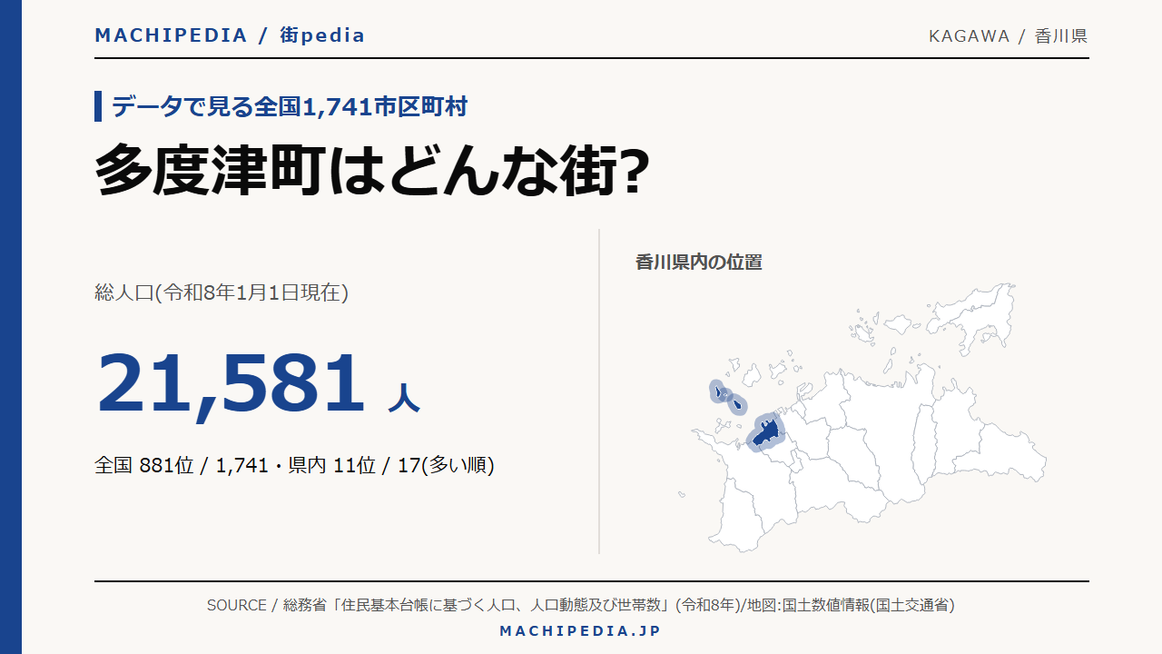 多度津町(香川県)の人口・統計データのアイキャッチ画像