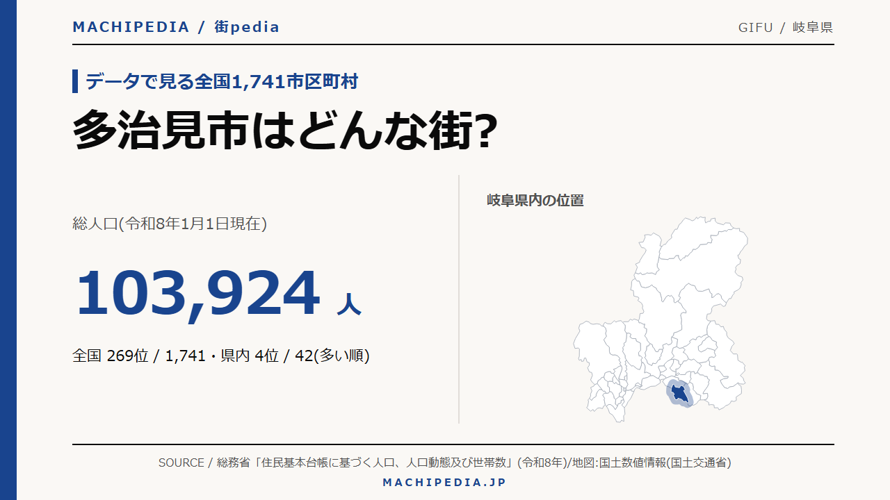 多治見市(岐阜県)の人口・統計データのアイキャッチ画像