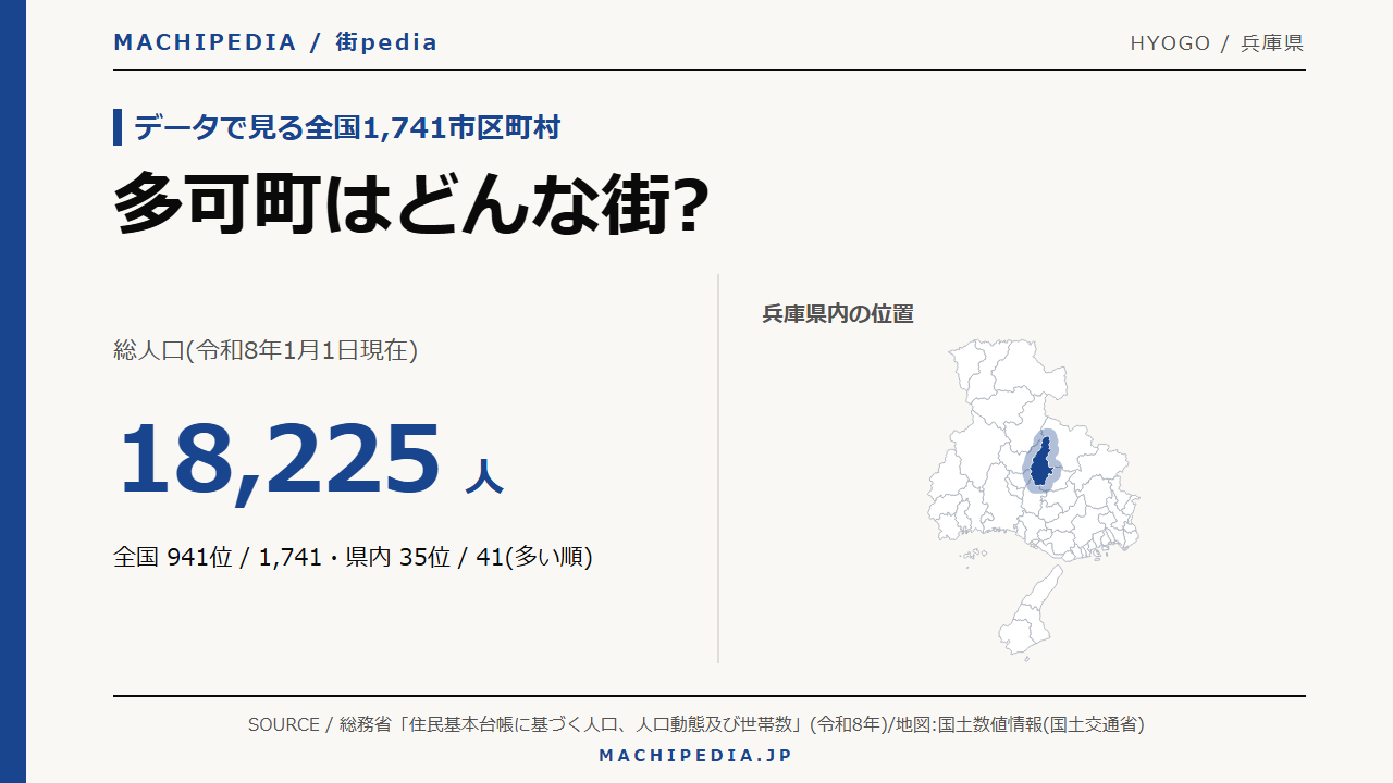 多可町(兵庫県)の人口・統計データのアイキャッチ画像