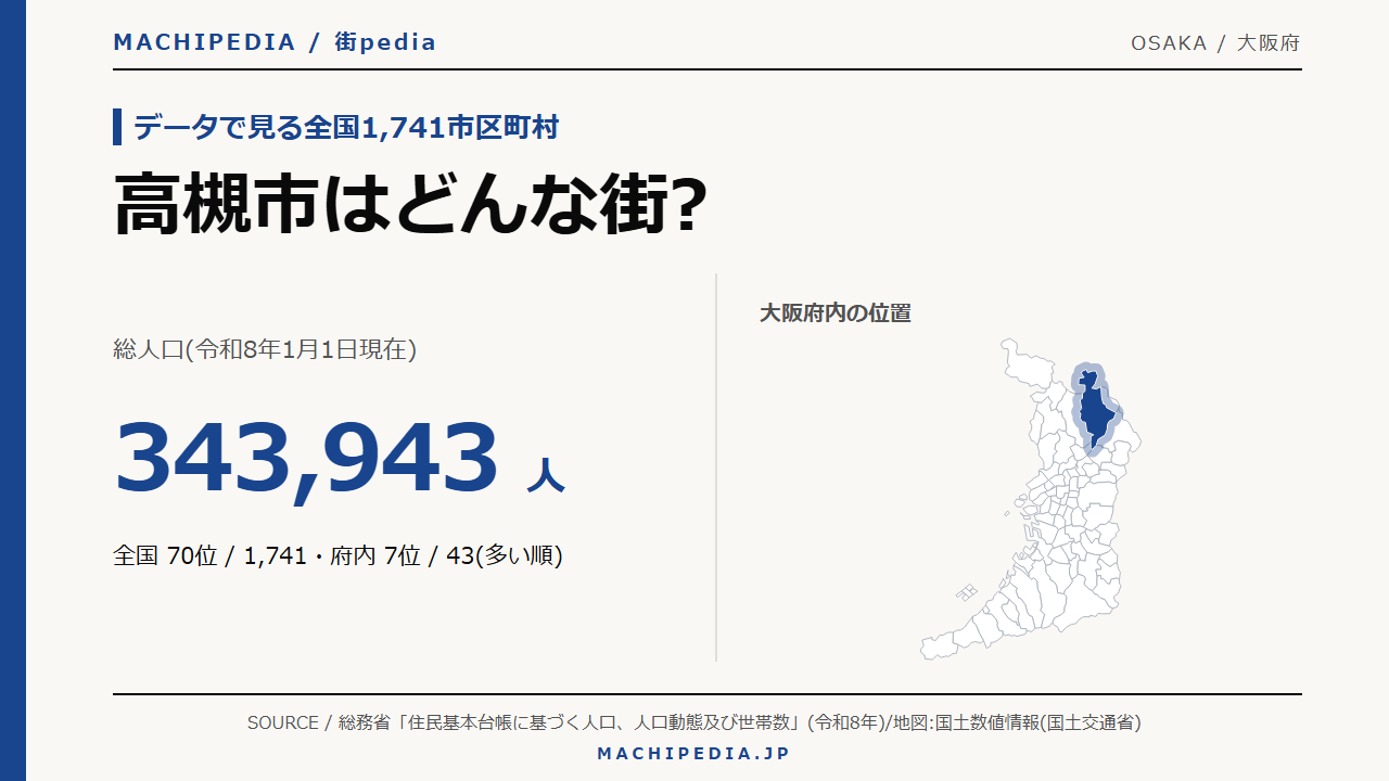 高槻市(大阪府)の人口・統計データのアイキャッチ画像