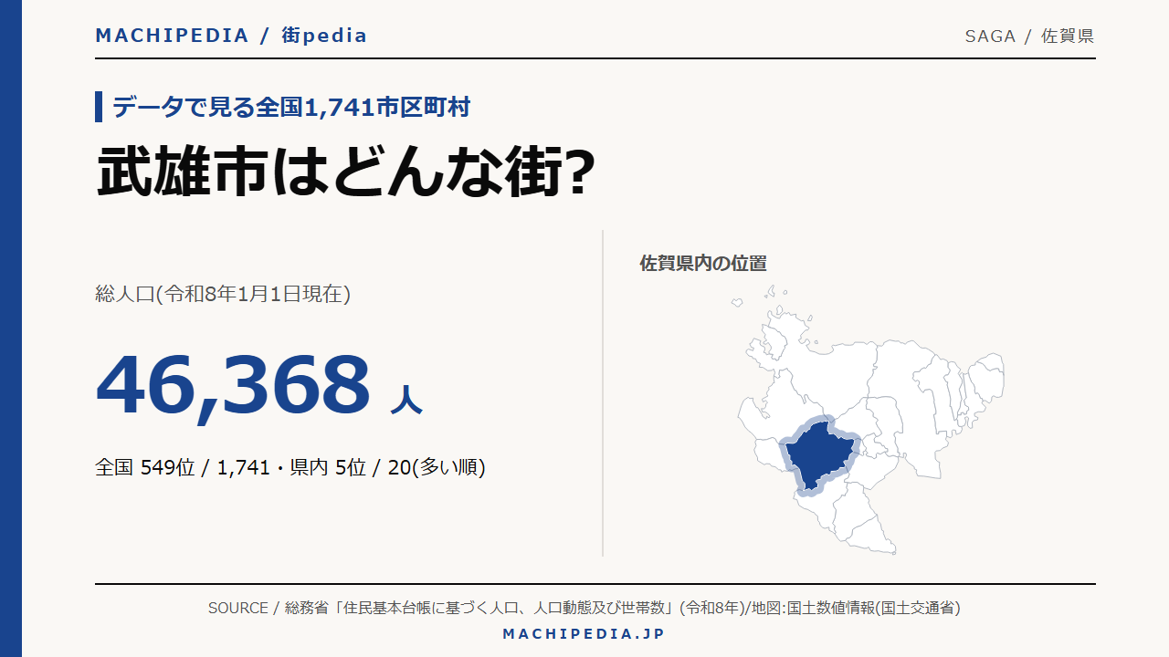 武雄市(佐賀県)の人口・統計データのアイキャッチ画像