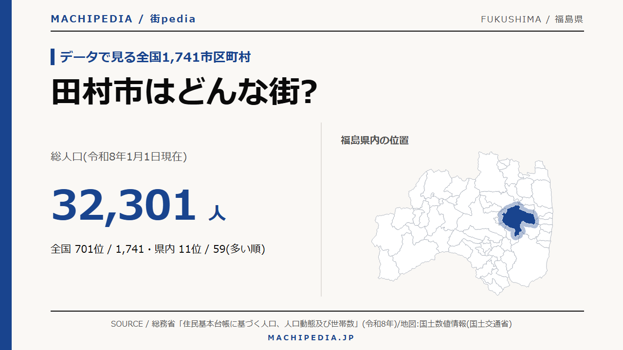 田村市(福島県)の人口・統計データのアイキャッチ画像