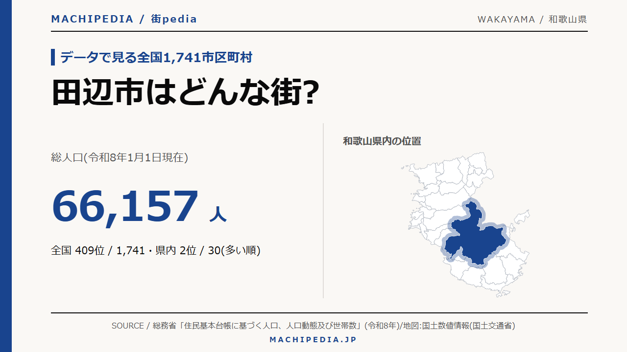 田辺市(和歌山県)の人口・統計データのアイキャッチ画像