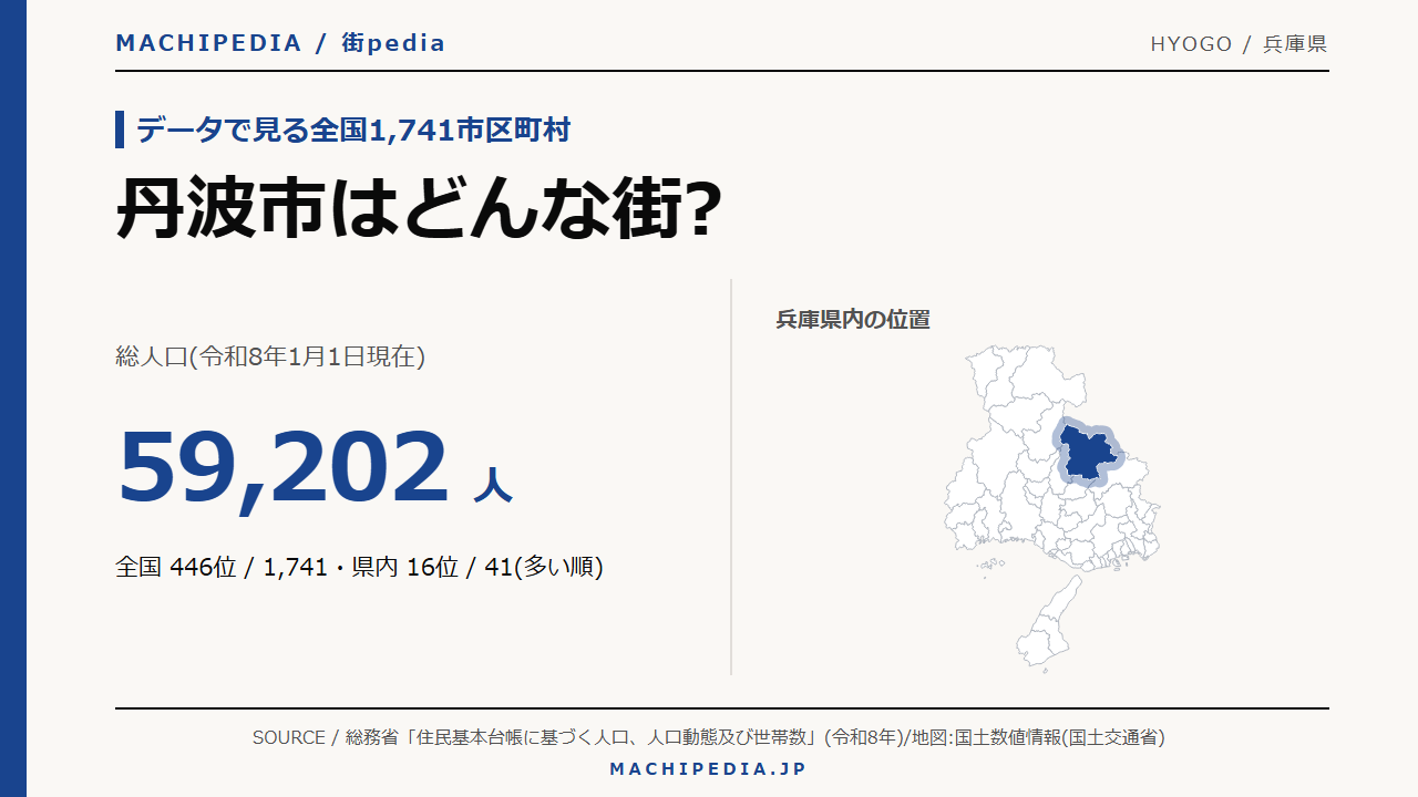 丹波市(兵庫県)の人口・統計データのアイキャッチ画像