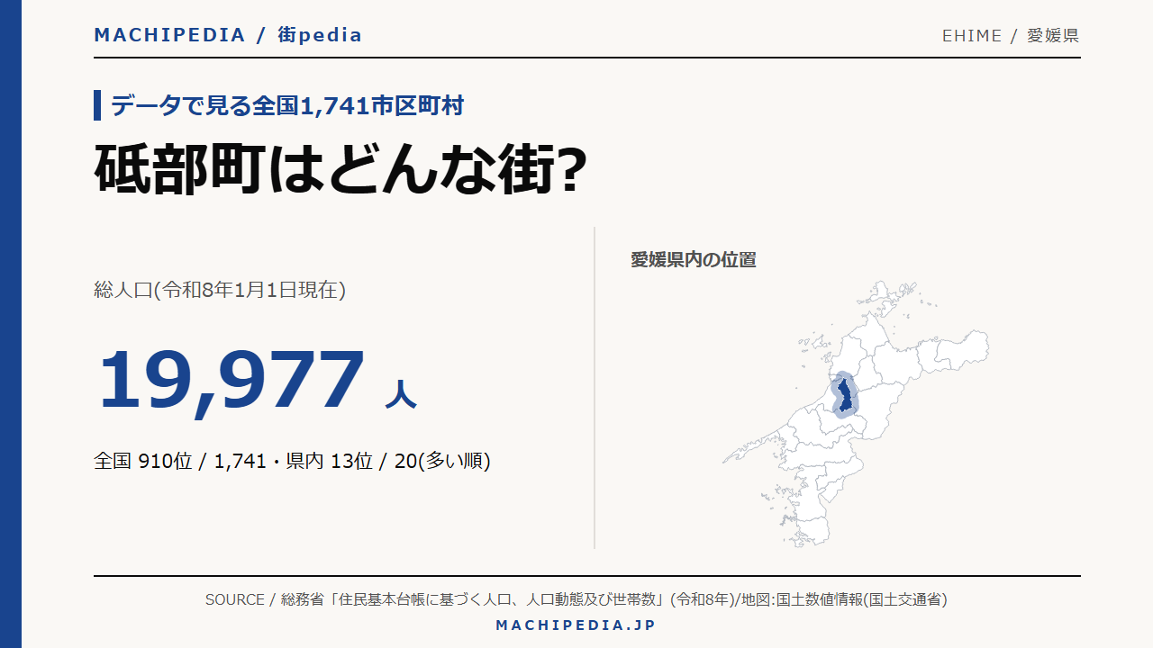 砥部町(愛媛県)の人口・統計データのアイキャッチ画像