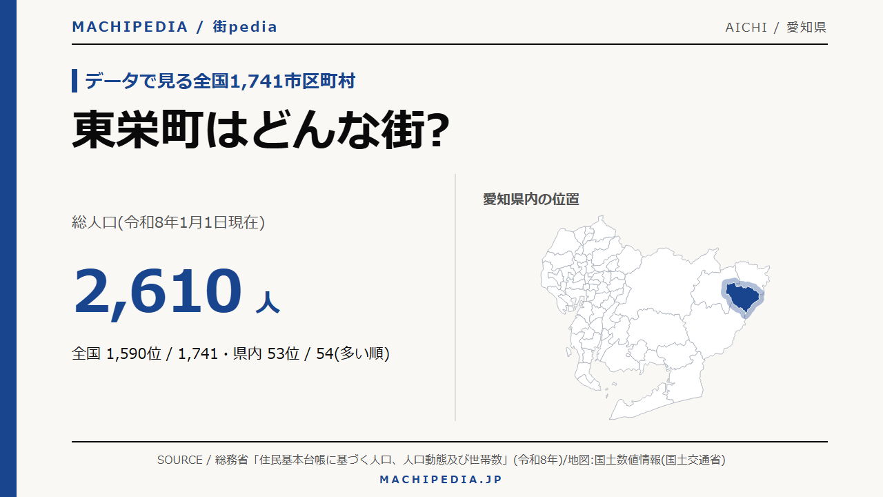 東栄町(愛知県)の人口・統計データのアイキャッチ画像