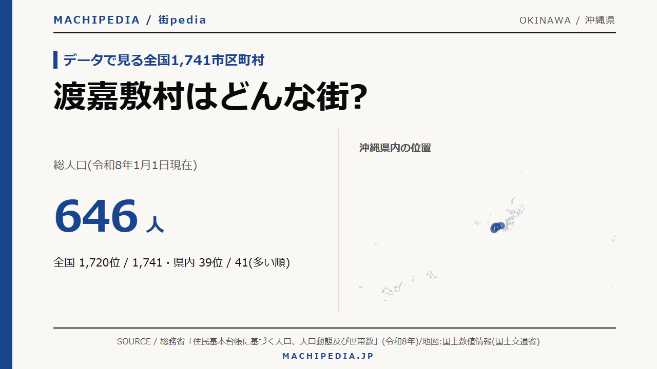 渡嘉敷村(沖縄県)の人口・統計データのアイキャッチ画像