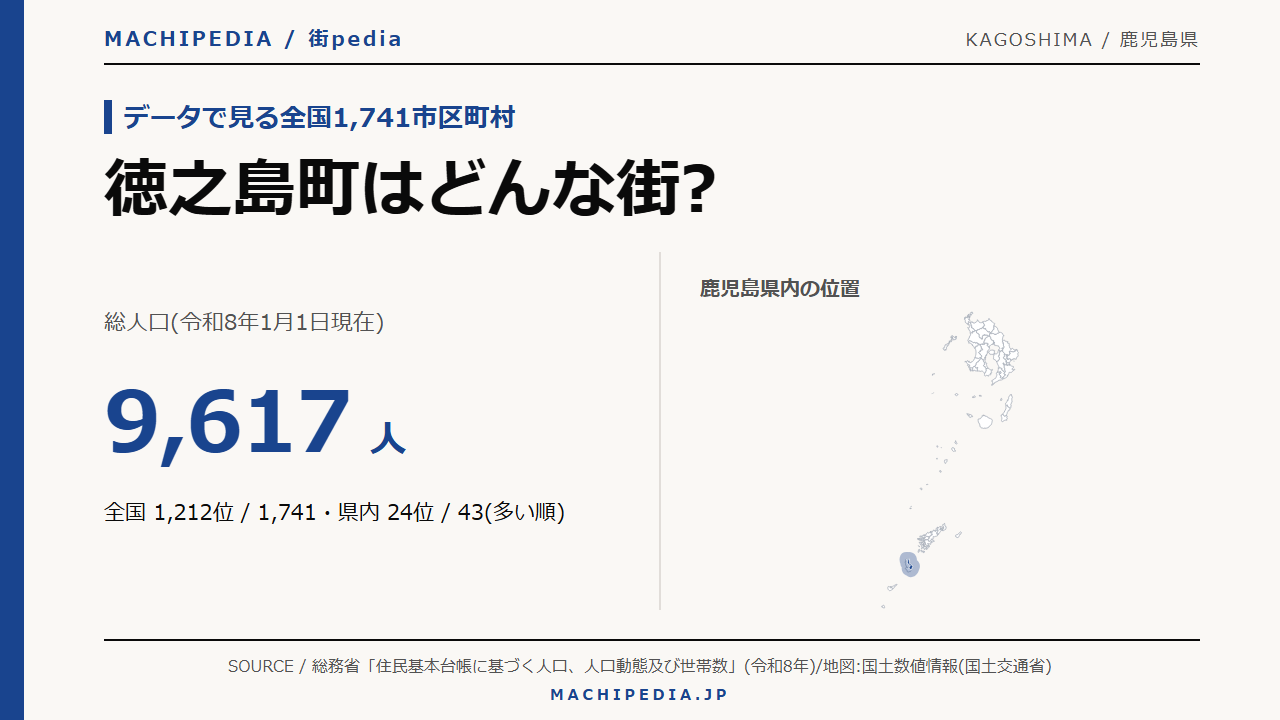 徳之島町(鹿児島県)の人口・統計データのアイキャッチ画像