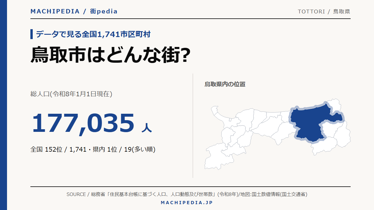 鳥取市(鳥取県)の人口・統計データのアイキャッチ画像